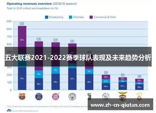五大联赛2021-2022赛季球队表现及未来趋势分析