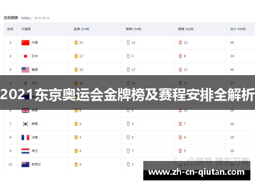 2021东京奥运会金牌榜及赛程安排全解析 2021东京奥运会金牌榜及赛程安排全解析